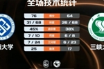 🏀CUBAL-中南大学力克三峡大学 石丰铭27+10 米嘉豪27+6