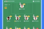 得到信任！贾伊是今日阿根廷唯一踢满全场的，2次关键传球3次抢断